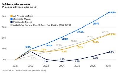 Sacramento Housing Market: Prices, Trends, Forecast 2024